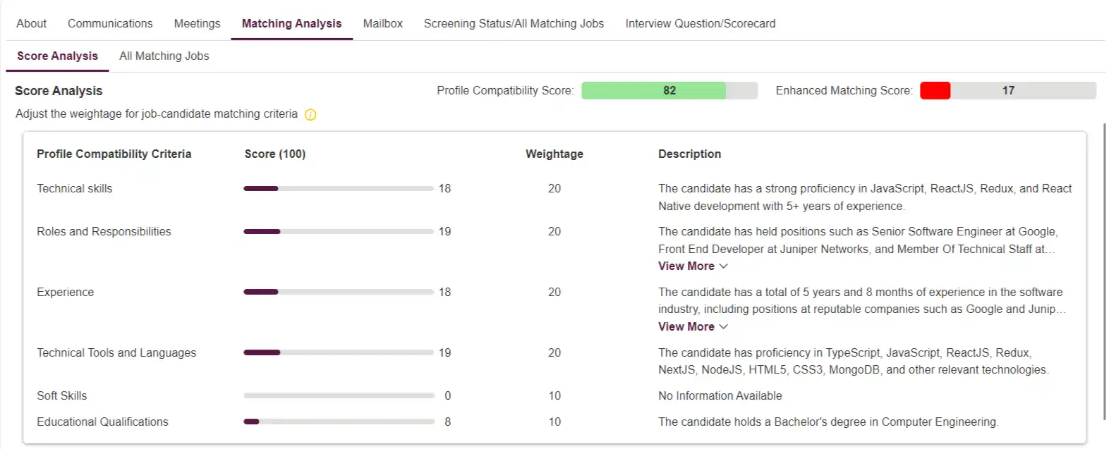 Zita Profile View: A Key Feature of the Zita ATS Platform