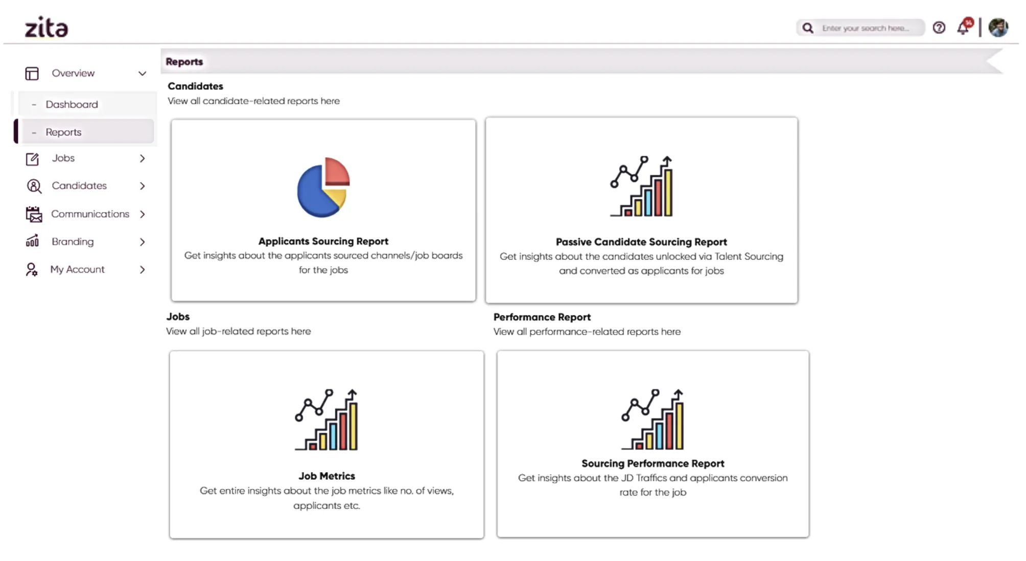 Interactive Dashboard Insights