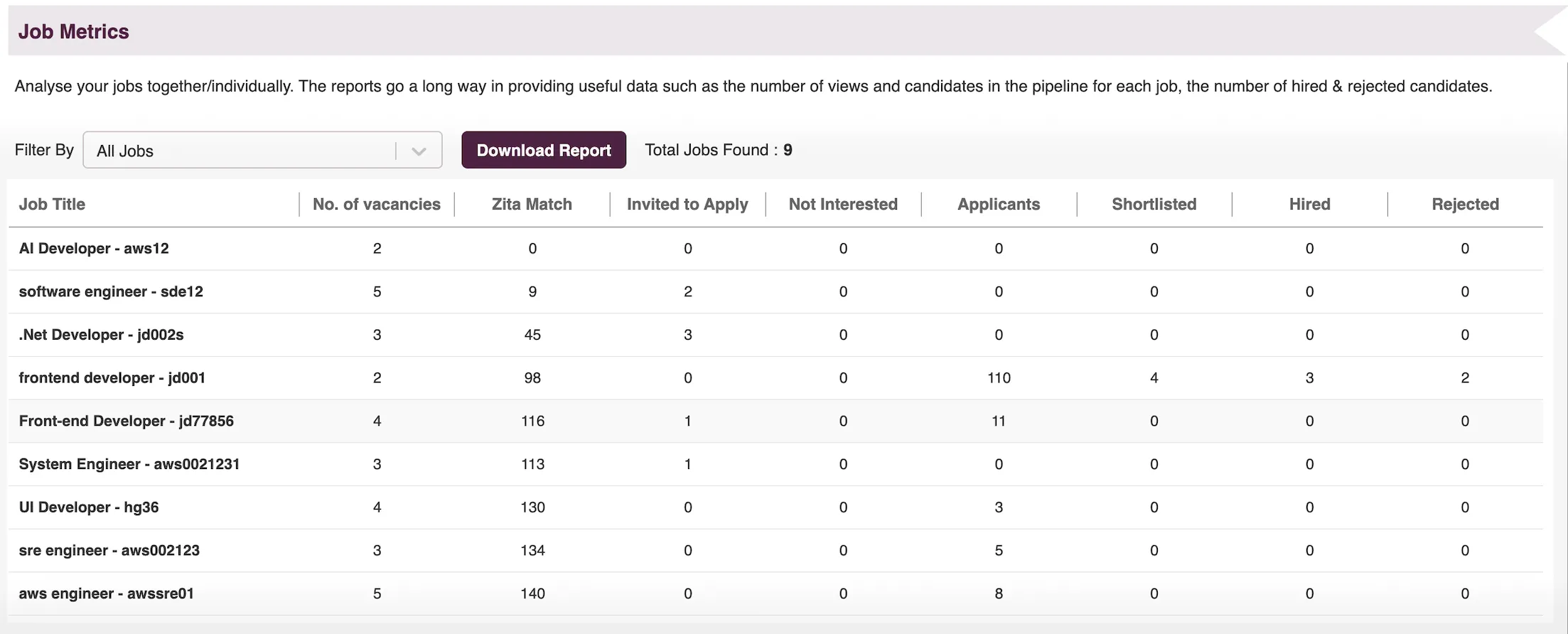 Job Performance Metrics