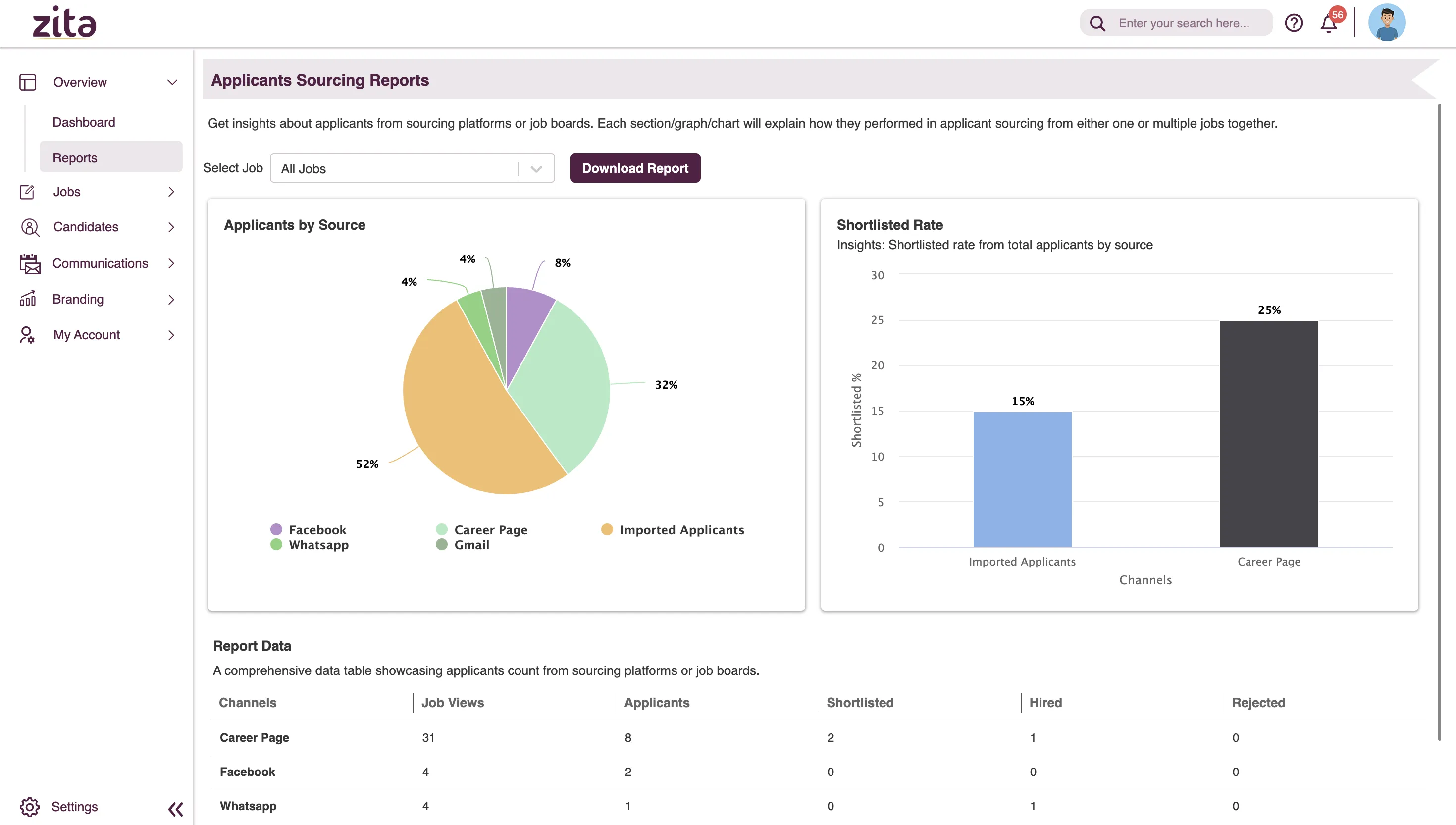 Candidate Sourcing Insights