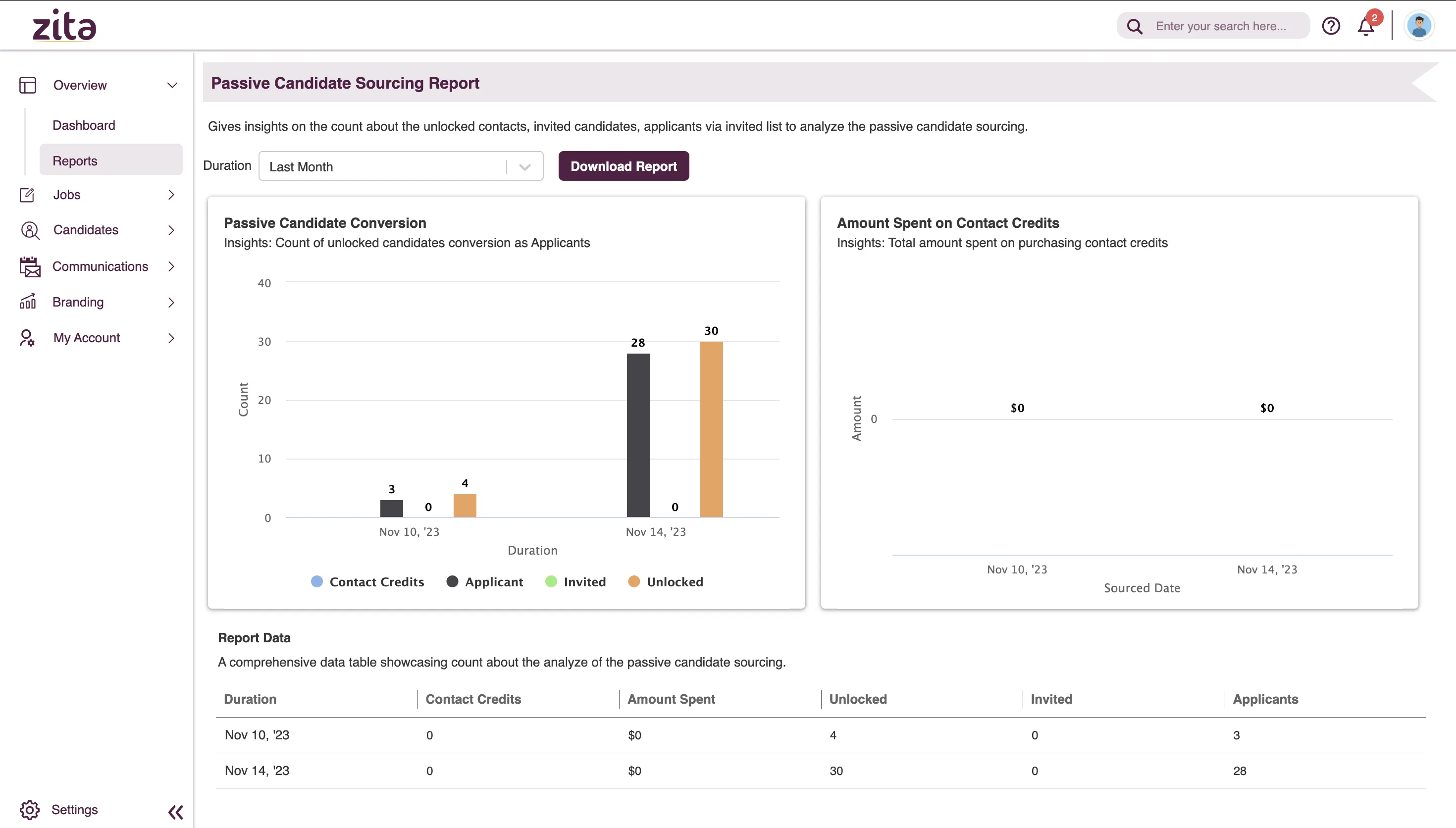 Passive Talent Sourcing