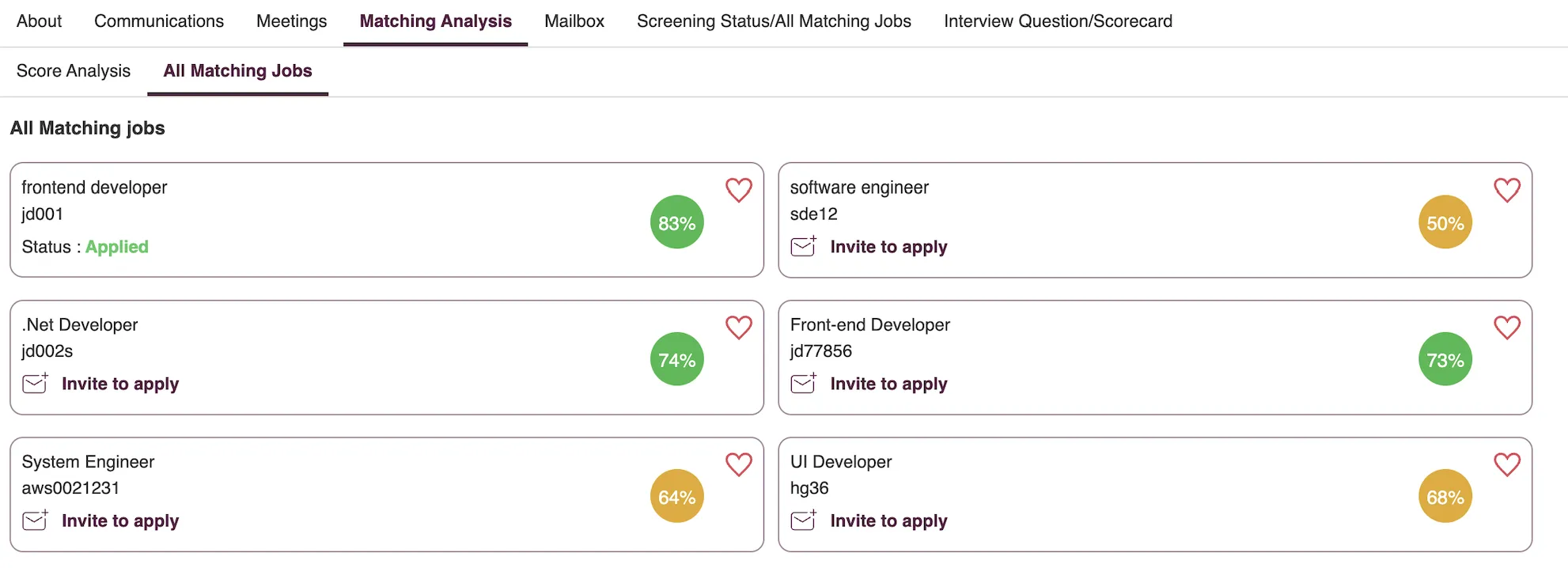Zita’s AI-Matched Candidates